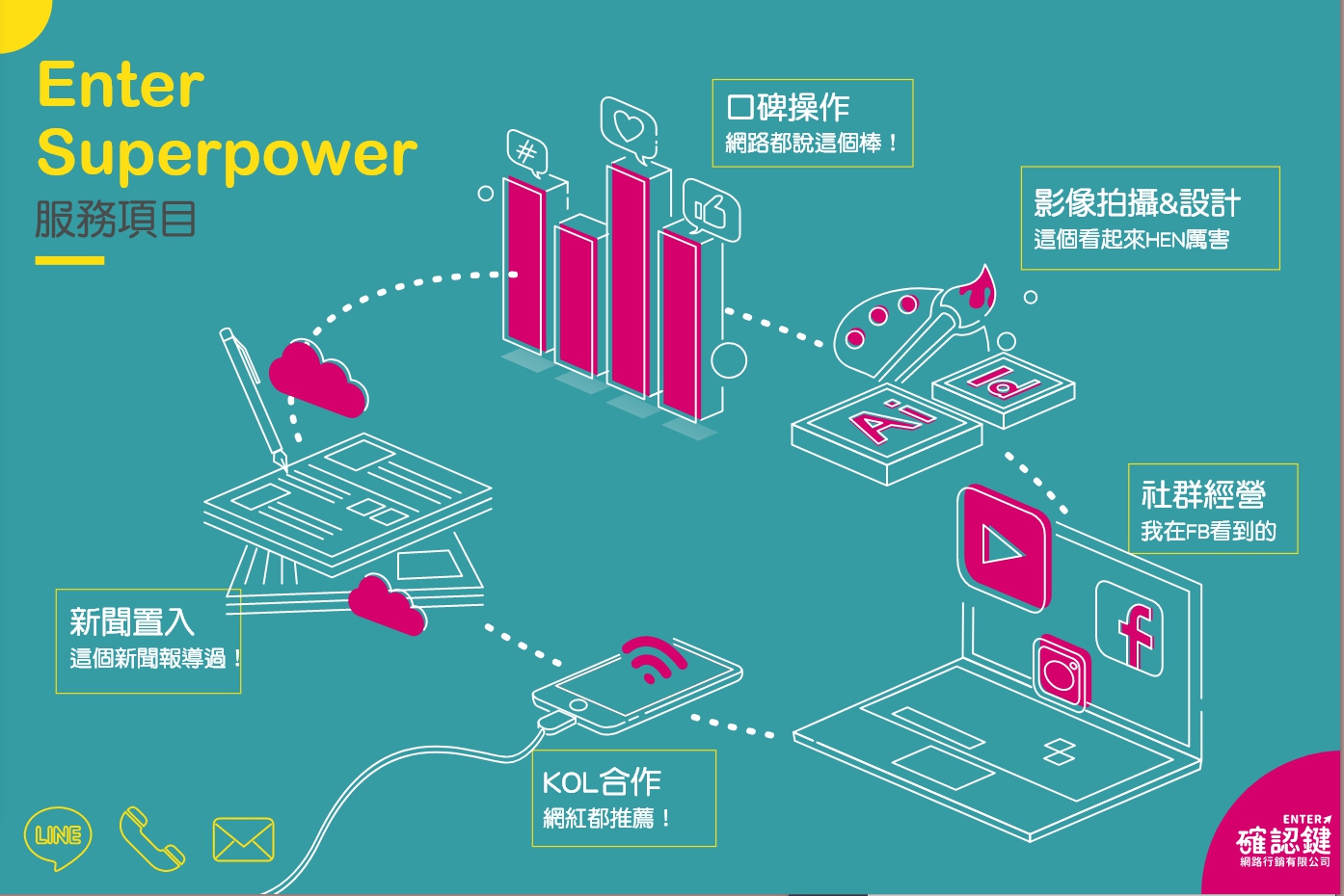 為什麼你該找一間真正網路行銷全方位的公司？