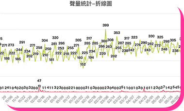 Op View社群口碑資料庫